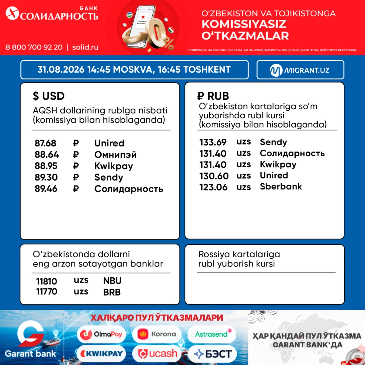 💵 Pul o‘tkazish tizimlaridagi valyuta kurslari 31.08.2026