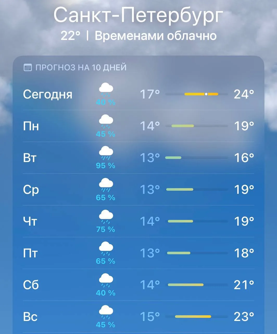 Петербург уходит в режим «мокро»