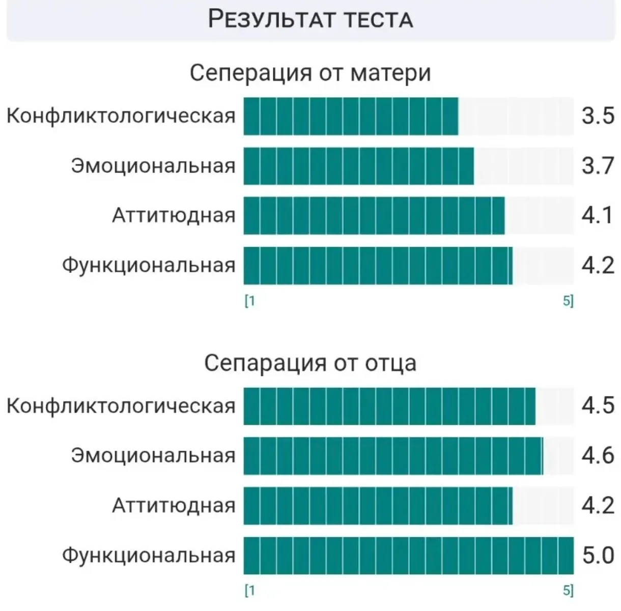 Второй профиль, уже другие показатели.