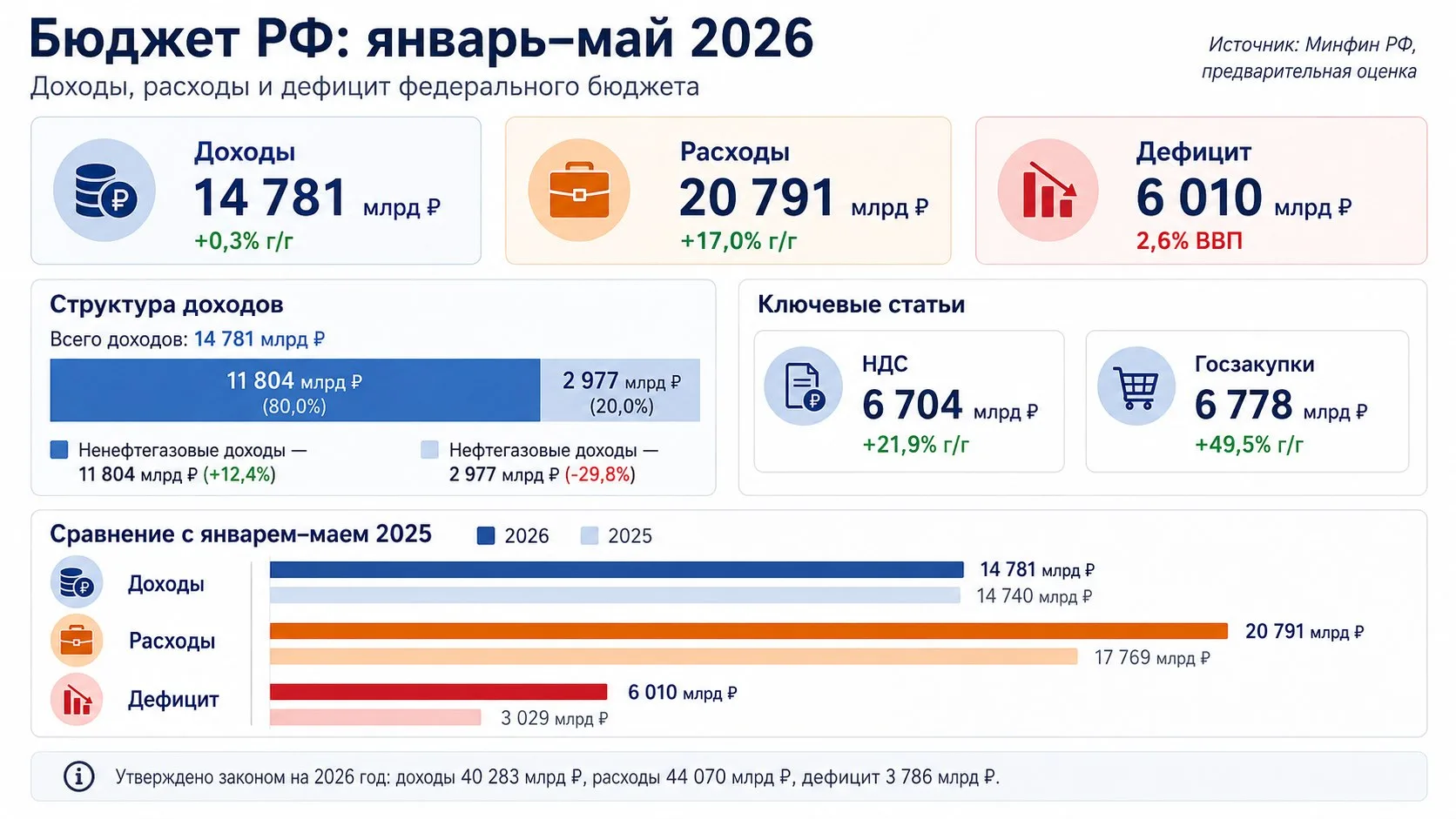 4 всадника апокалипсиса в экономике России по мнению Графа, тьфу, Грефа 

- Высокая процентная ставк