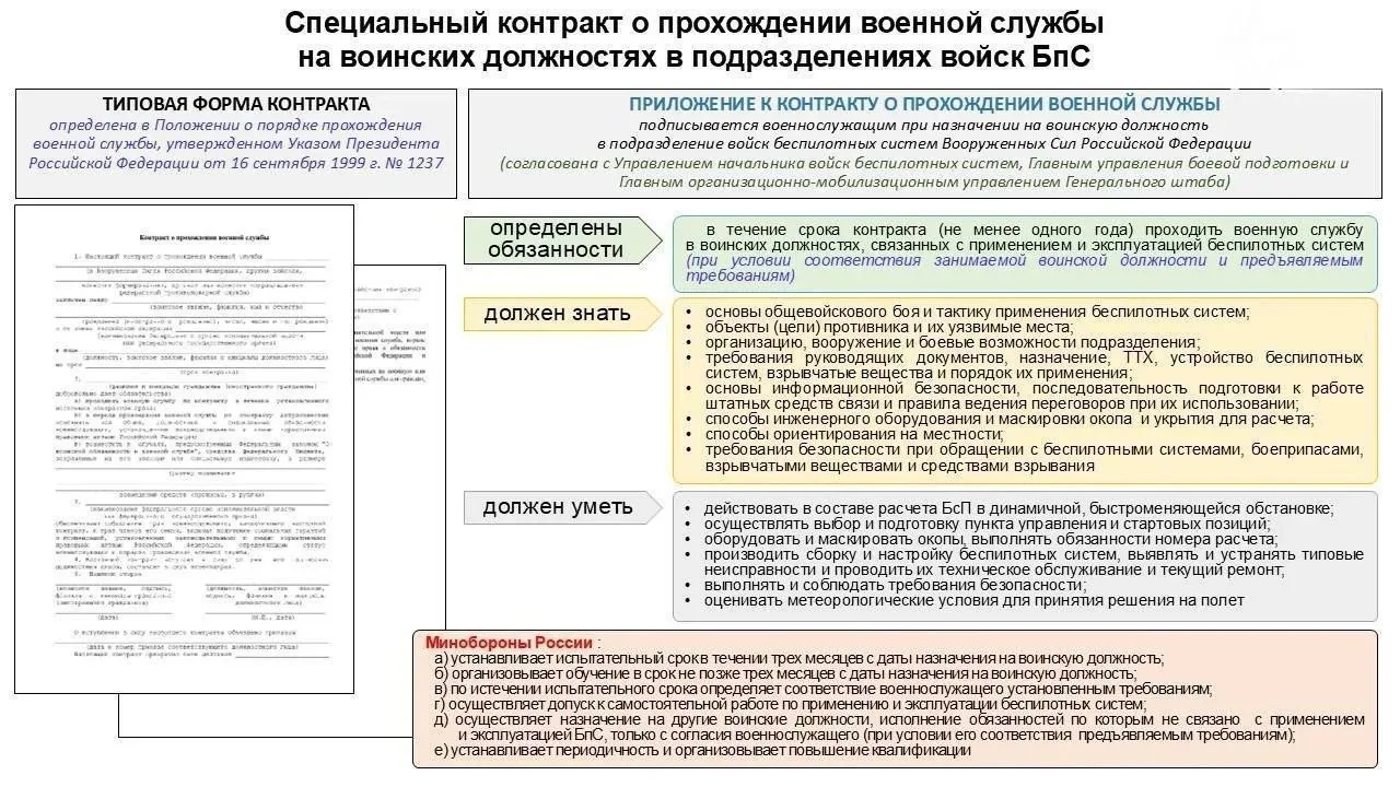 🇷🇺Присоединяйся к СВОим!  ➡️ Для поступления на военную службу по контракту, необходимо обратиться в