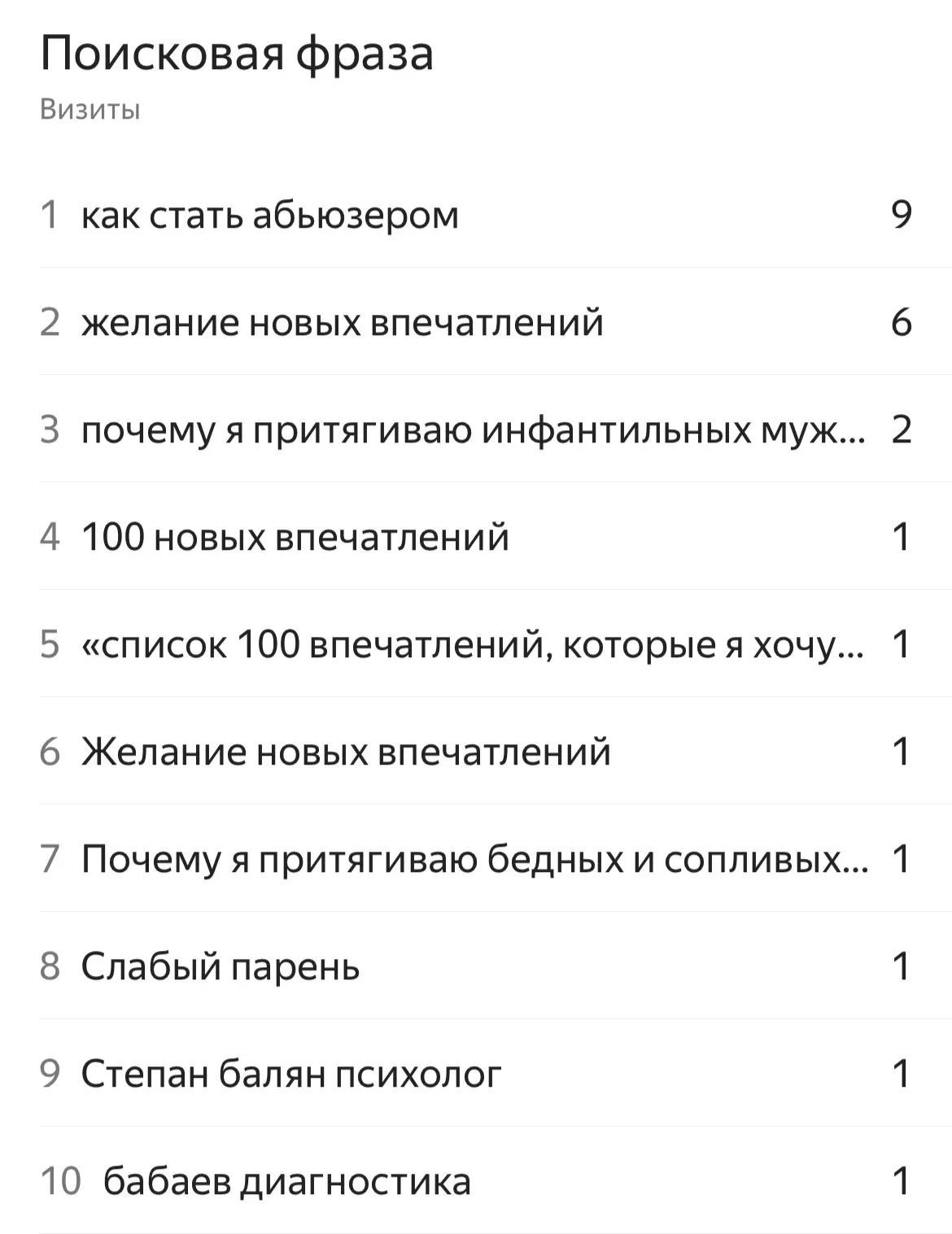 Чаще в его мой сайт через поиск находят через «Как стать абьюзером»

А ведь статья из разряда «вредн