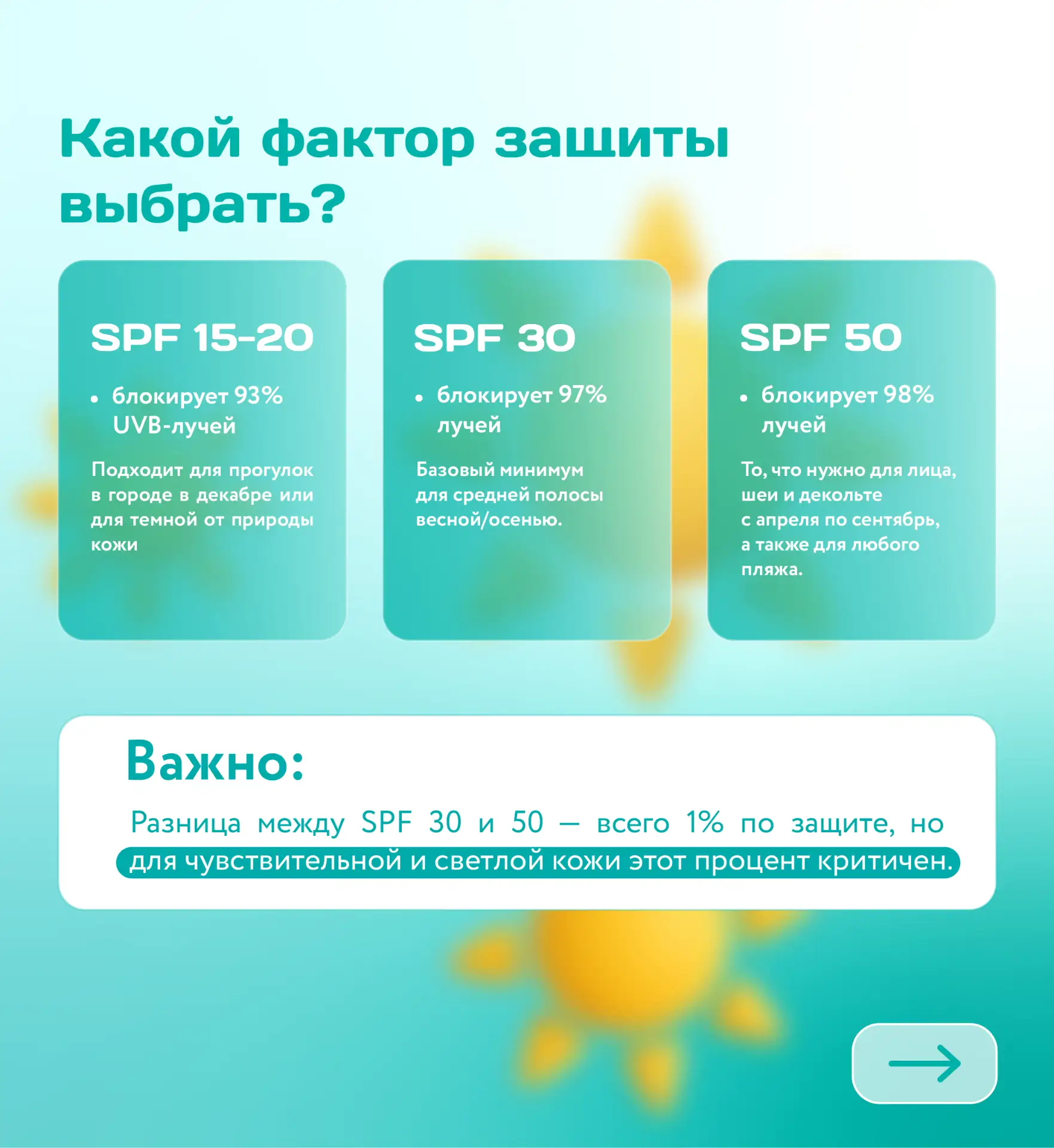 🧴 SPF — ваша ежедневная страховка, а не только отпускная традиция  Ультрафиолет — главная причина мо