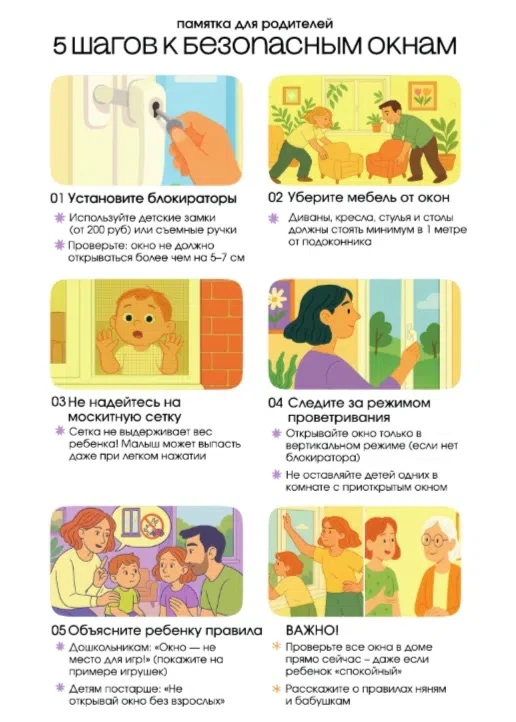 Акция «Мам, закрой окно!»

Дорогие родители! 
По данным МЧС России, каждое лето более 600 детей выпа
