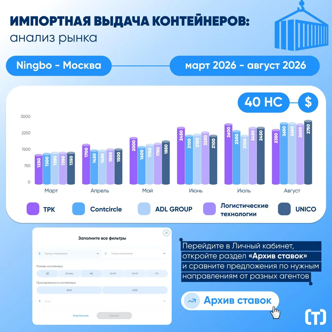 Что происходит с выдачей контейнеров?