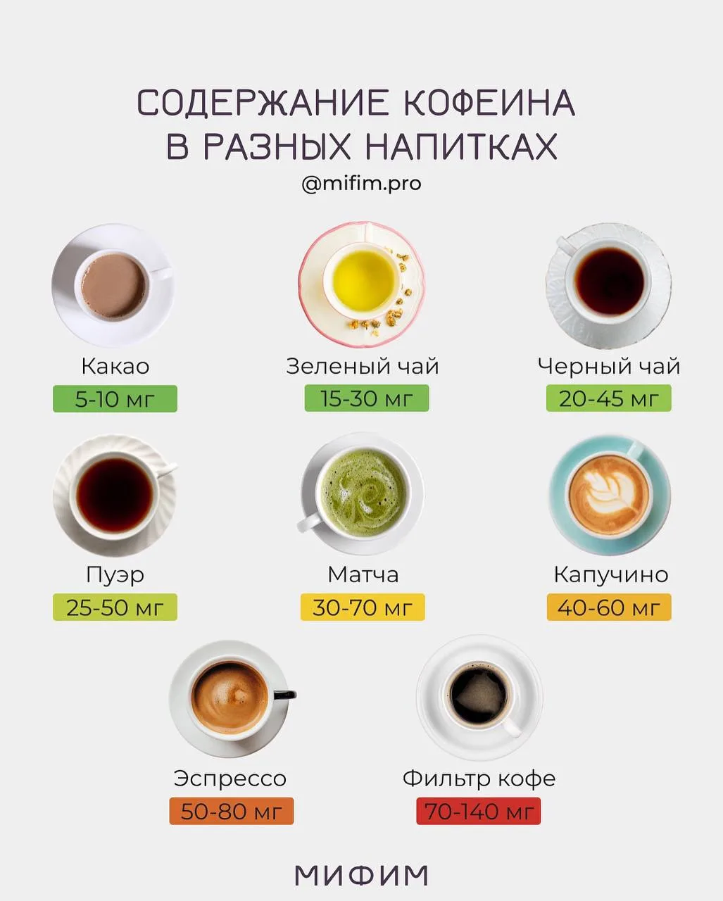 ЧТО ВАЖНО ЗНАТЬ ПРО КОФЕИН ☕️