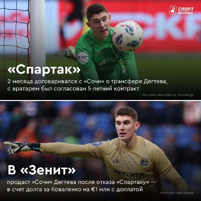 «Зенит» покупает вратаря Дегтева, который почти перешел в «Спартак».
