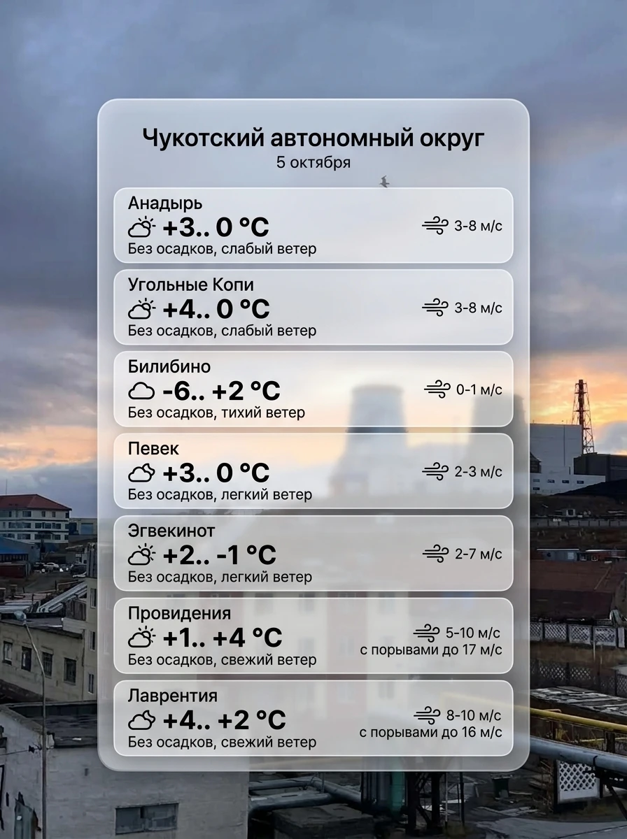 Всем доброе утро! Прогноз погоды на 5 октября
