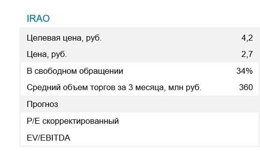 Вечное сияние коллективного разума.

Сегодня дивидендный гэп Интер РАО - акции падают на 10%.

Отлич