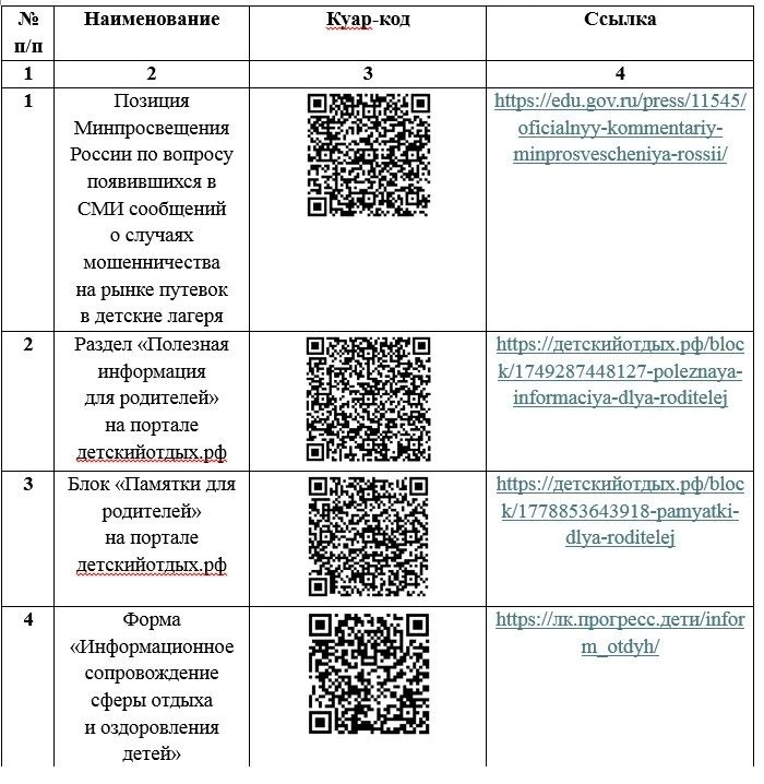 Вопрос организации отдыха и оздоровления детей.