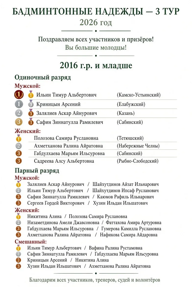🏸 «Бадминтонные надежды» — 3 тур завершён!
