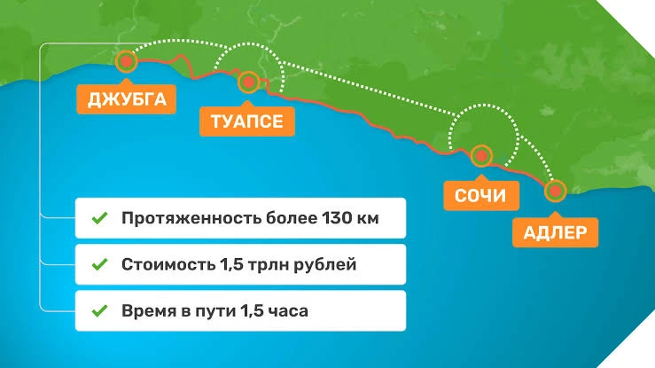 Строительство трассы Джубга–Сочи отложено на 1-2 года