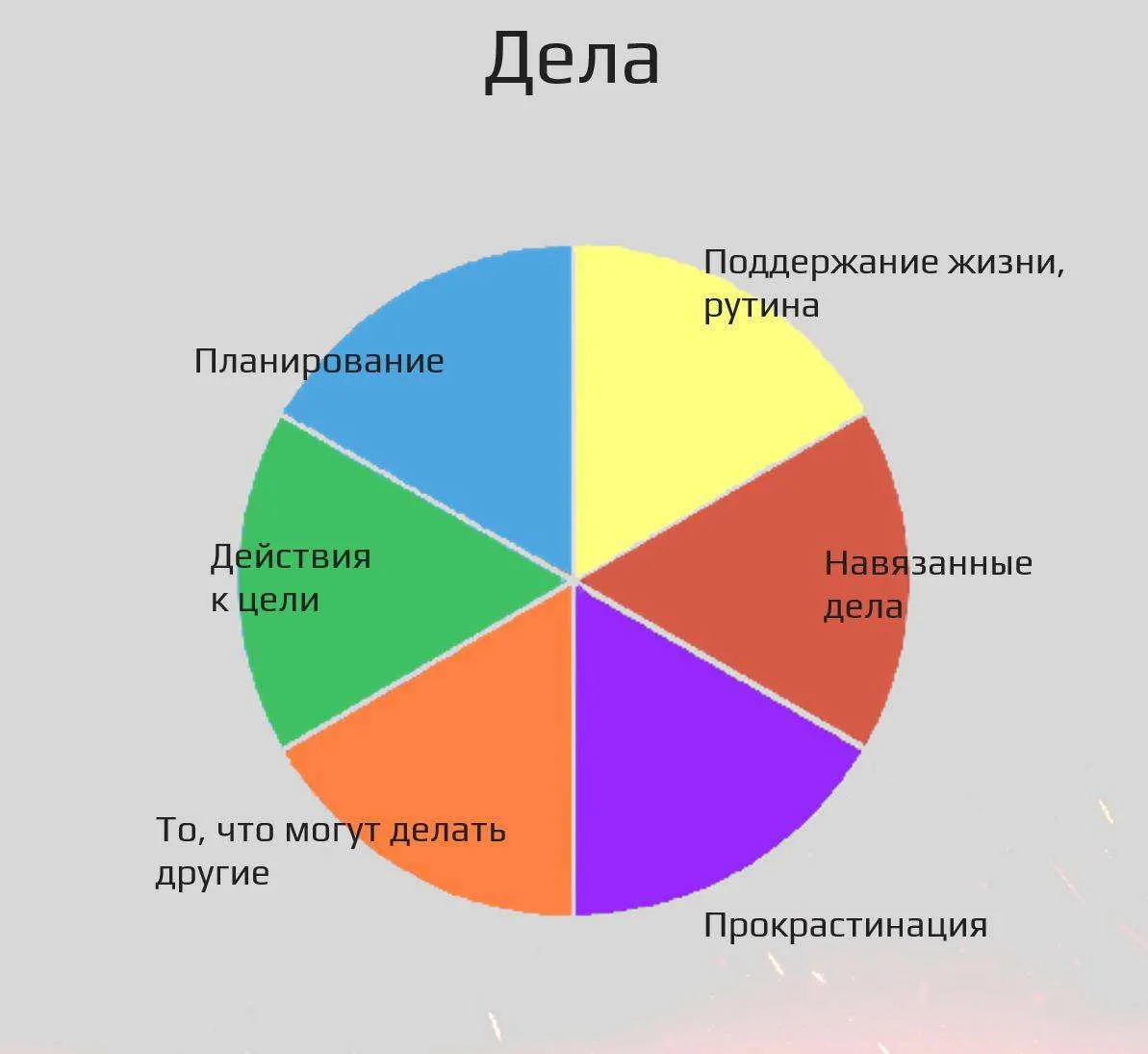 Почему одни люди добиваются очень многого, а другие – почти ничего, хотя постоянно пере...