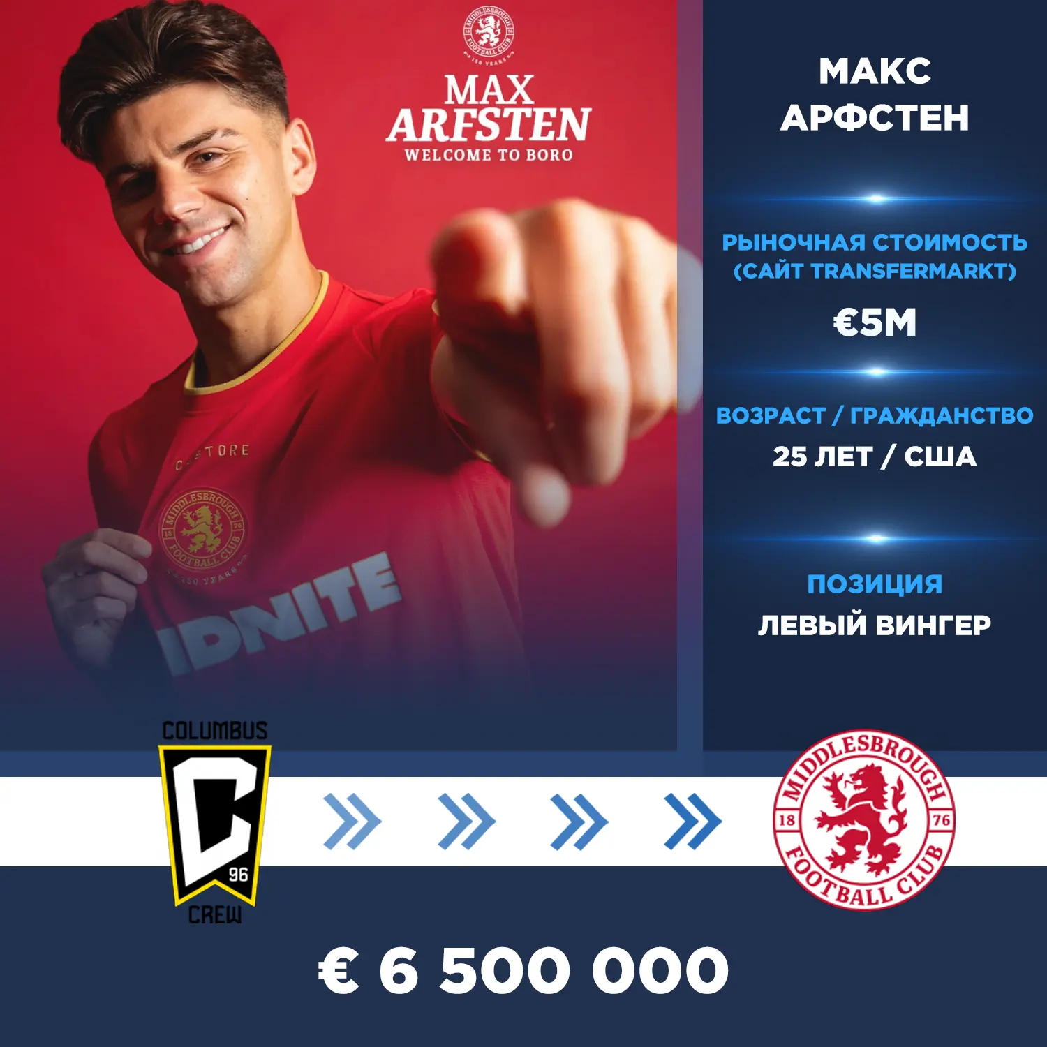 Официально: Макс Арфстен перешёл в «Мидлсбро» из «Коламбус Крю» (MLS).

Сумма трансфера: 6,5 млн евр