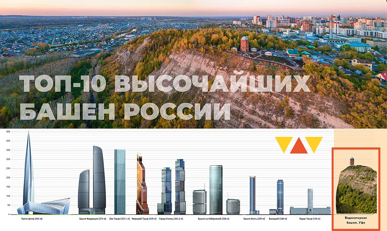 Высота – вопрос перспективы 🏙️⛰️