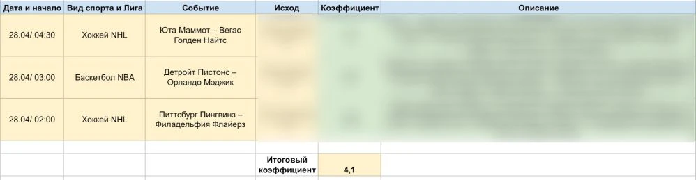 💥 ВЗРЫВНОЙ НОЧНОЙ ЭКСПРЕСС — КФ 4.1, НЕ ПРОСПИ! 🌛

На эту ночь собрал три ключевых события. Всё см