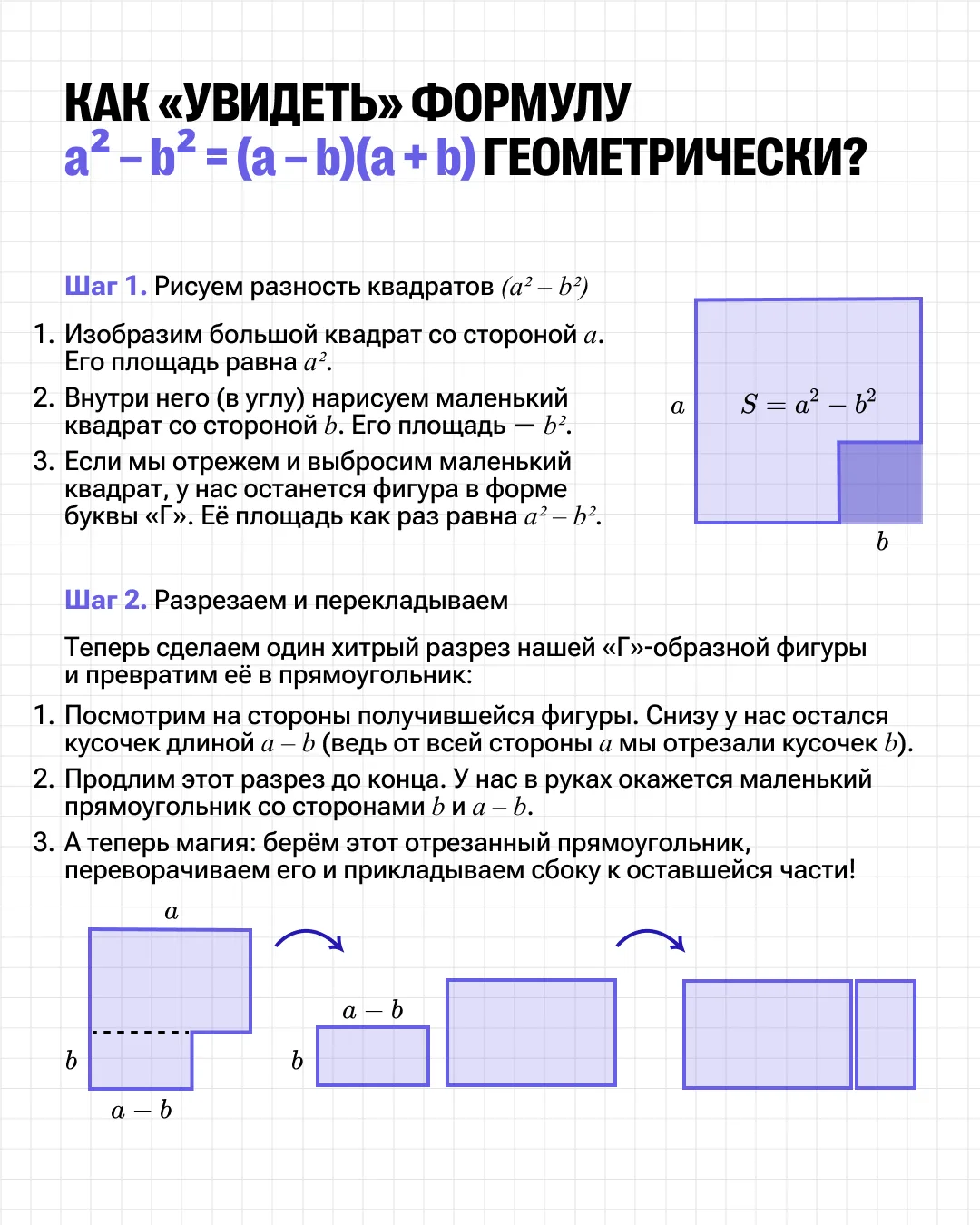 Формулы сокращенного умножения можно понять через визуализацию.