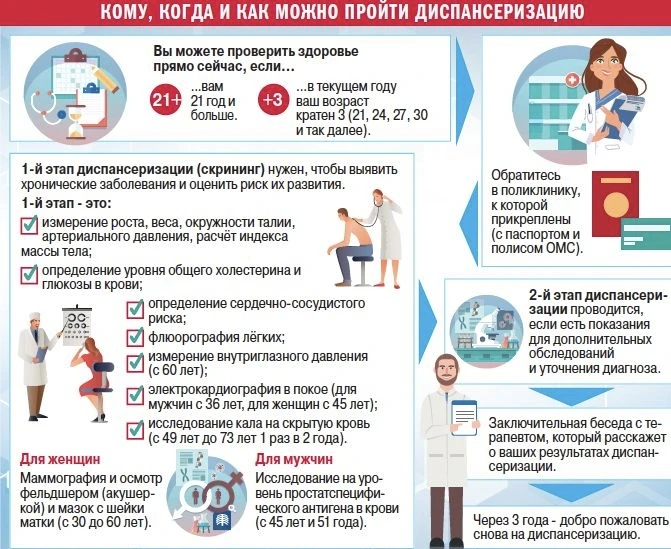 ❗Все, что нужно знать про диспансеризацию👆🏥