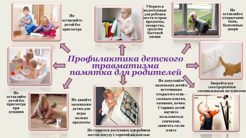 Памятка для родителей "Профилактика детского травматизма"