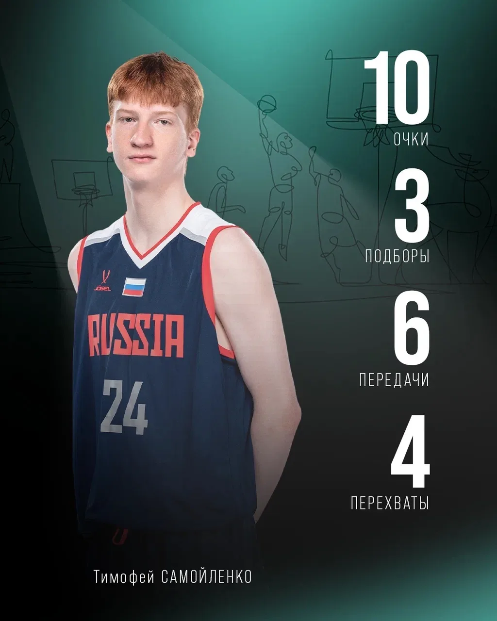 Сборная России U17 побеждает в первом матче X Российско-Китайских игр 🇷🇺