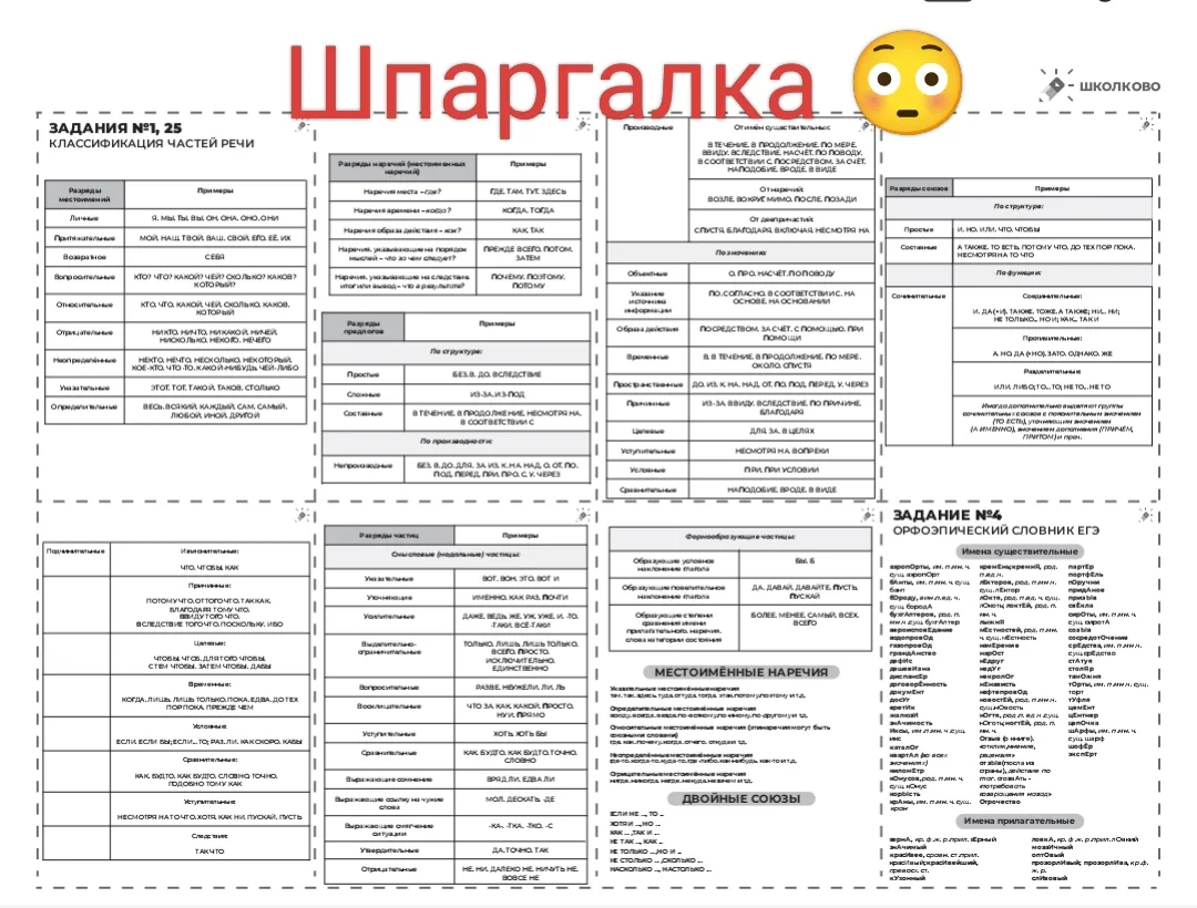 Ну а вдруг кому-то надо? Шпаргалка от Школково.