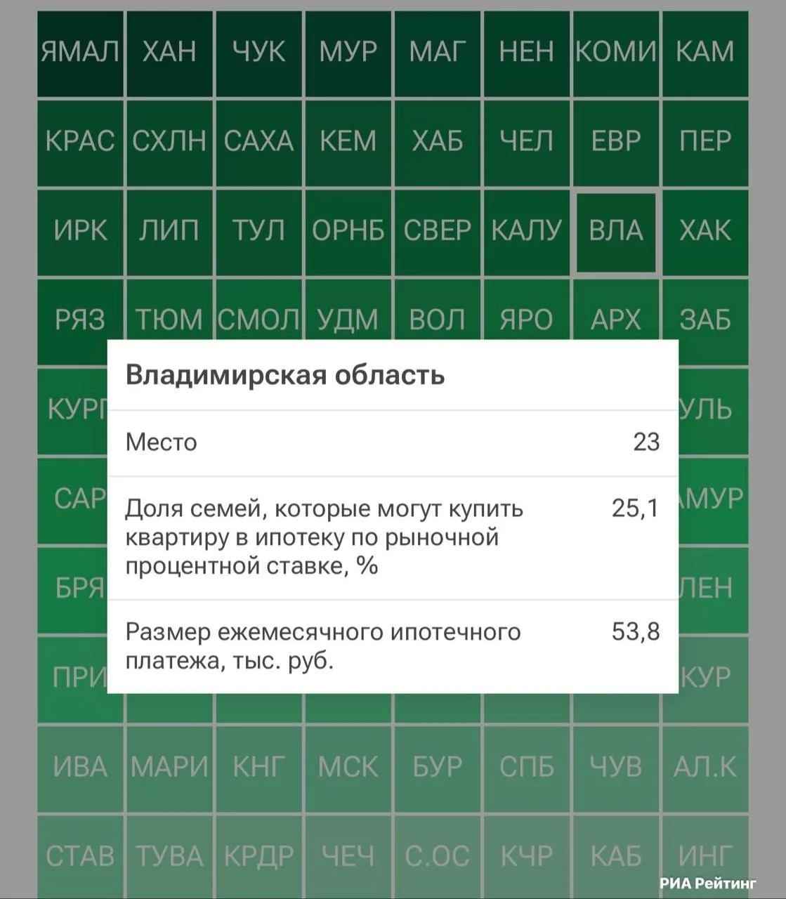 Рыночная ипотека доступна только четверти семей Владимирской области.