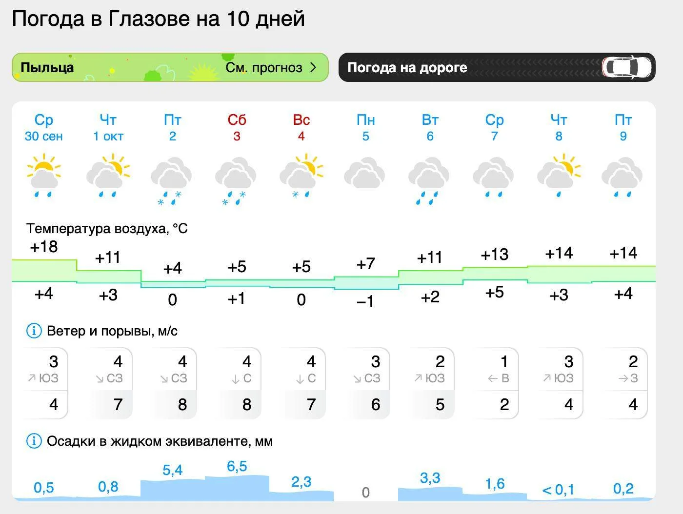 🥶 В Глазове на этой неделе может выпасть первый мокрый снег