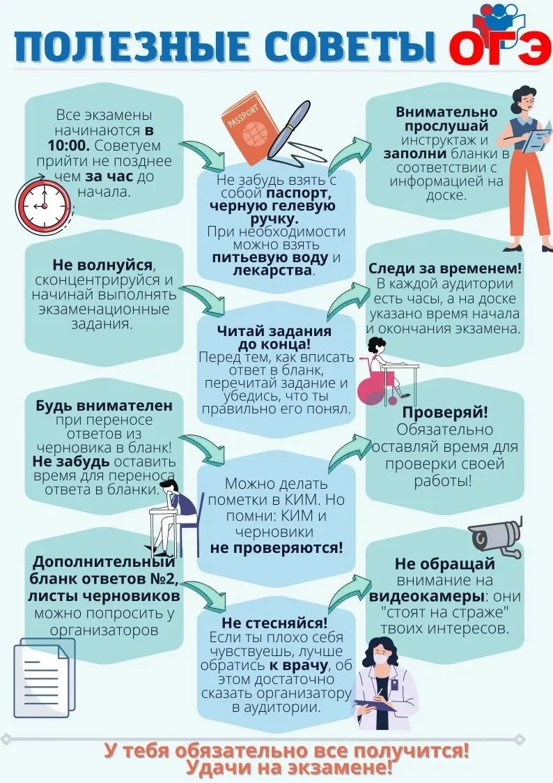 Памятки по русскому языку  - 9 класс - ОГЭ-2026