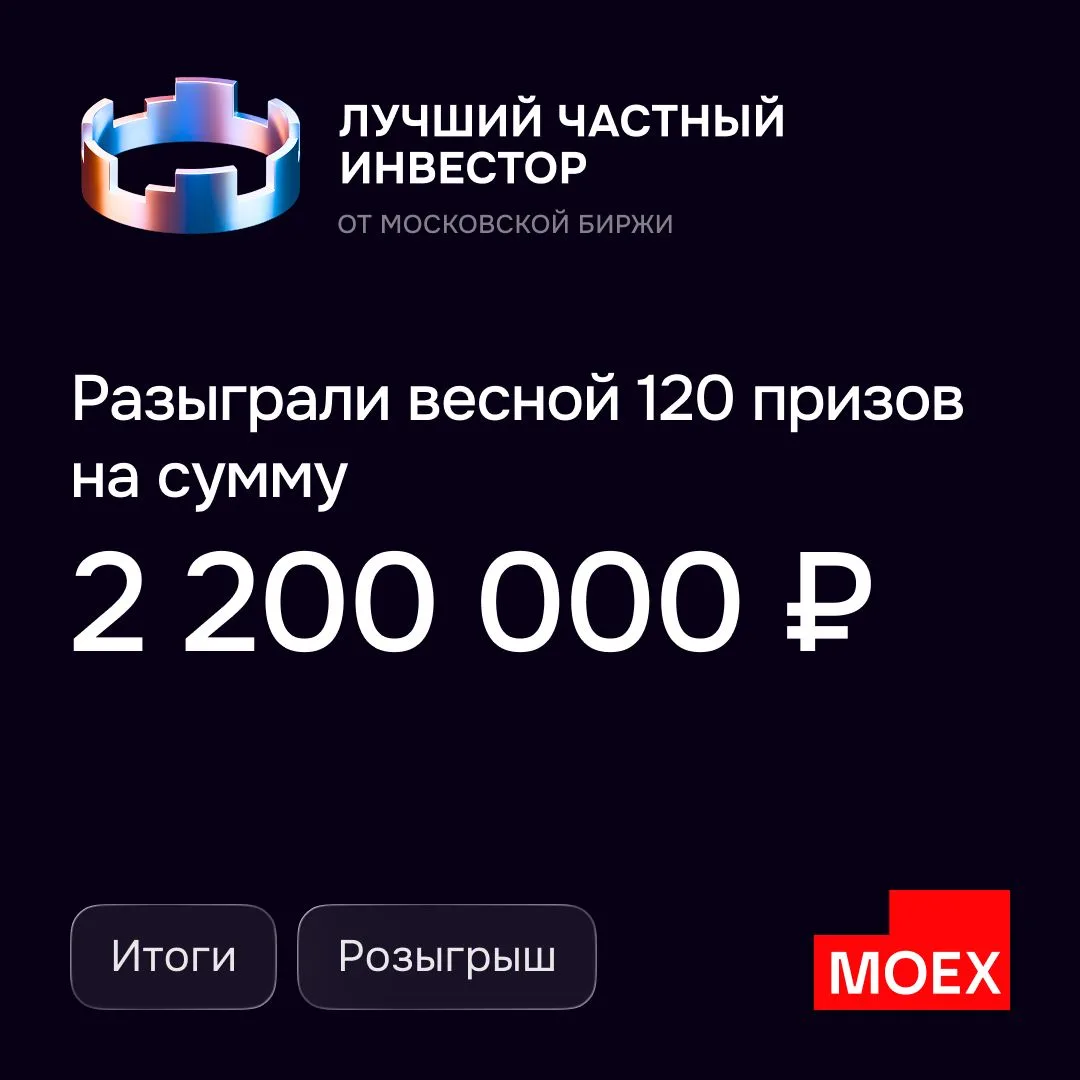 Знаете, как прошла весна для участников ЛЧИ? 120 призов на 2,2 млн рублей уже нашли своих счастливчи