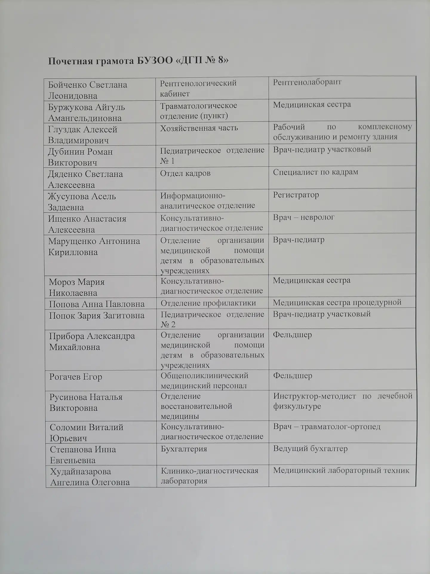 Сегодня на торжественной планерке посвященной предстоящему Дню медицинского работника были награжден