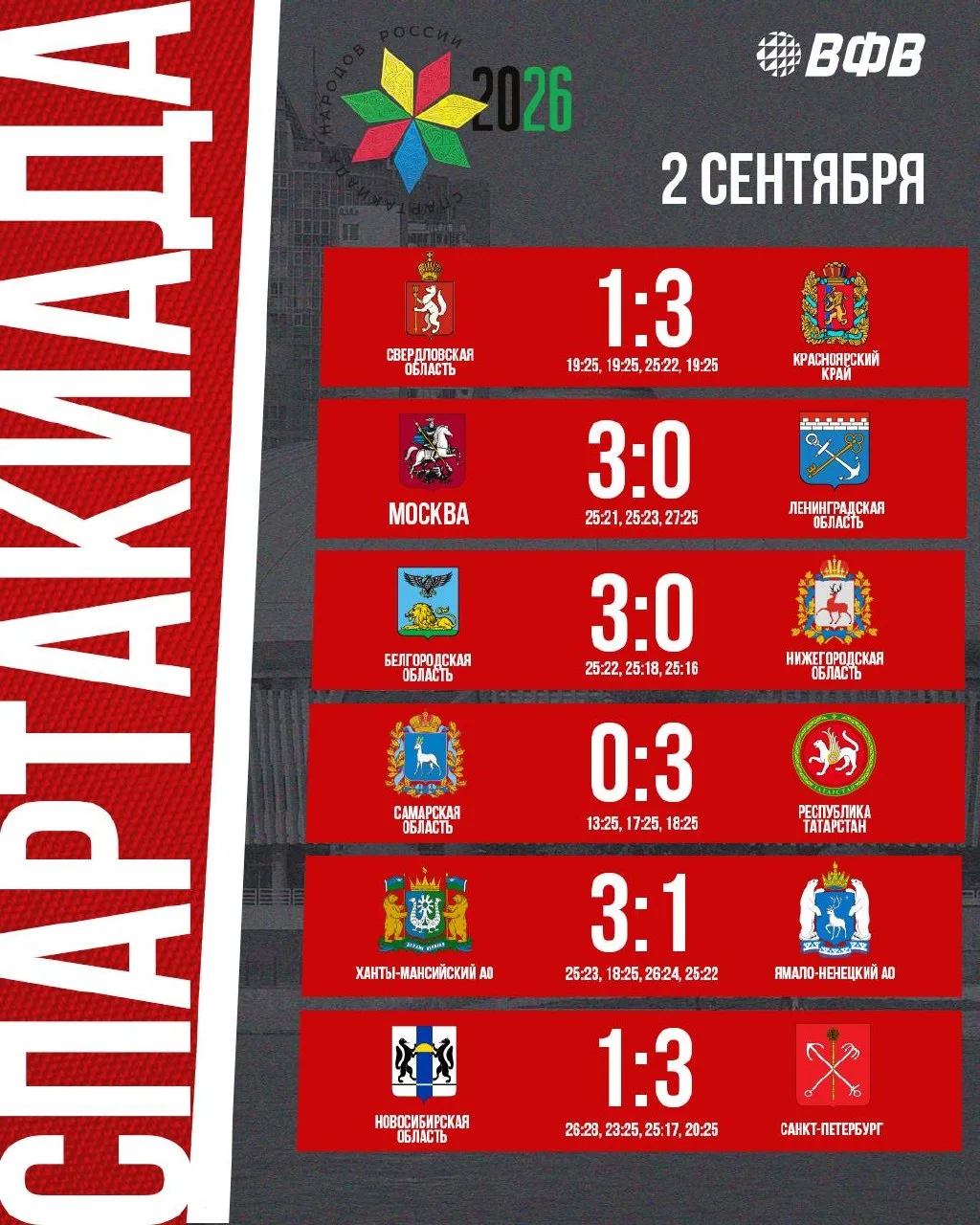 Групповой этап на Спартакиаде завершен✔️