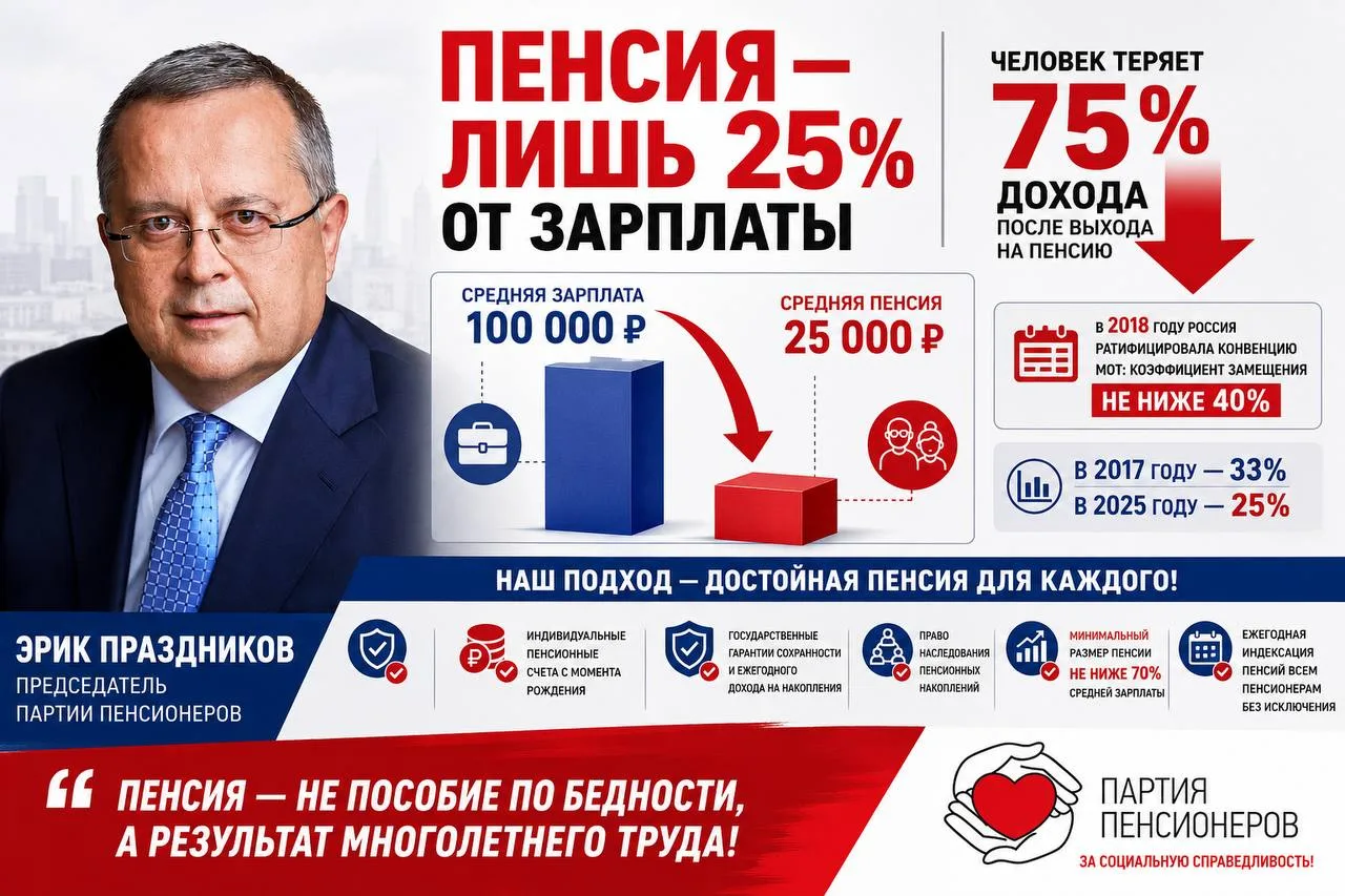 ⚡️⚡️⚡️Пенсия в России все дальше от достойной жизни

➡️ В 2017 году пенсия в среднем замещала 33% за