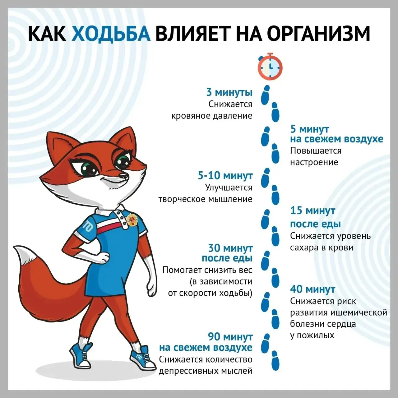 Ходьба – самый доступный и простой вид физической активности. Проходя в день от 6 до 10 тысяч шагов,