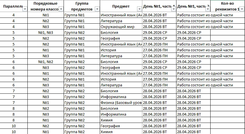 Выбор предметов по ВПР