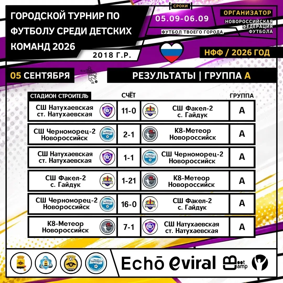 Турнир для детей 2018 года рождения🏆
