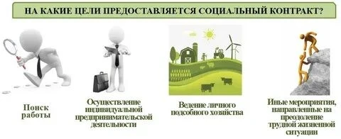 Социальный контракт