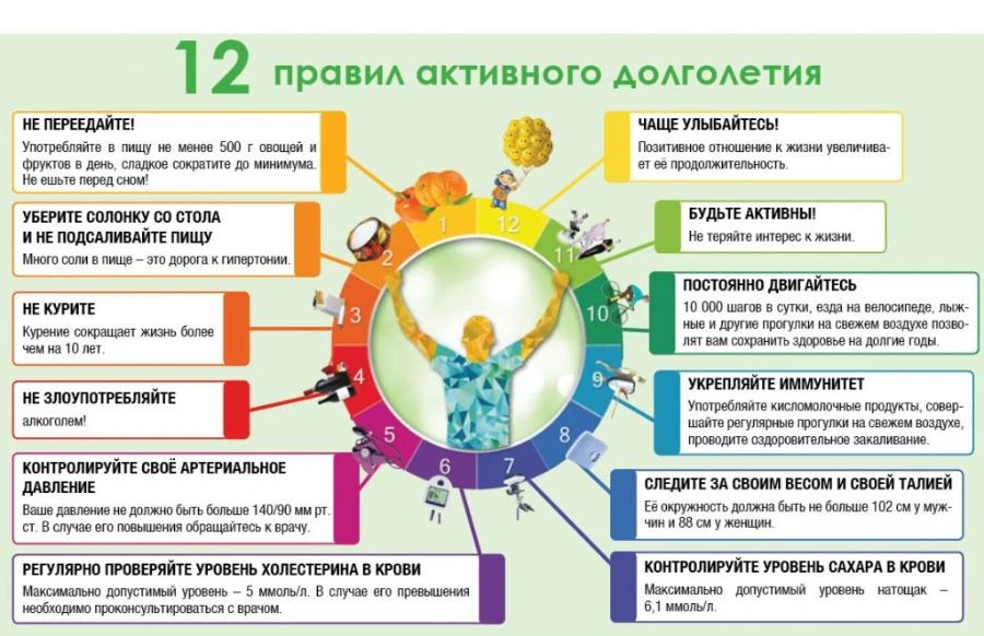 Друзья! Предлагаем вашему вниманию 12 правил активного долголетия, которые опираются на...