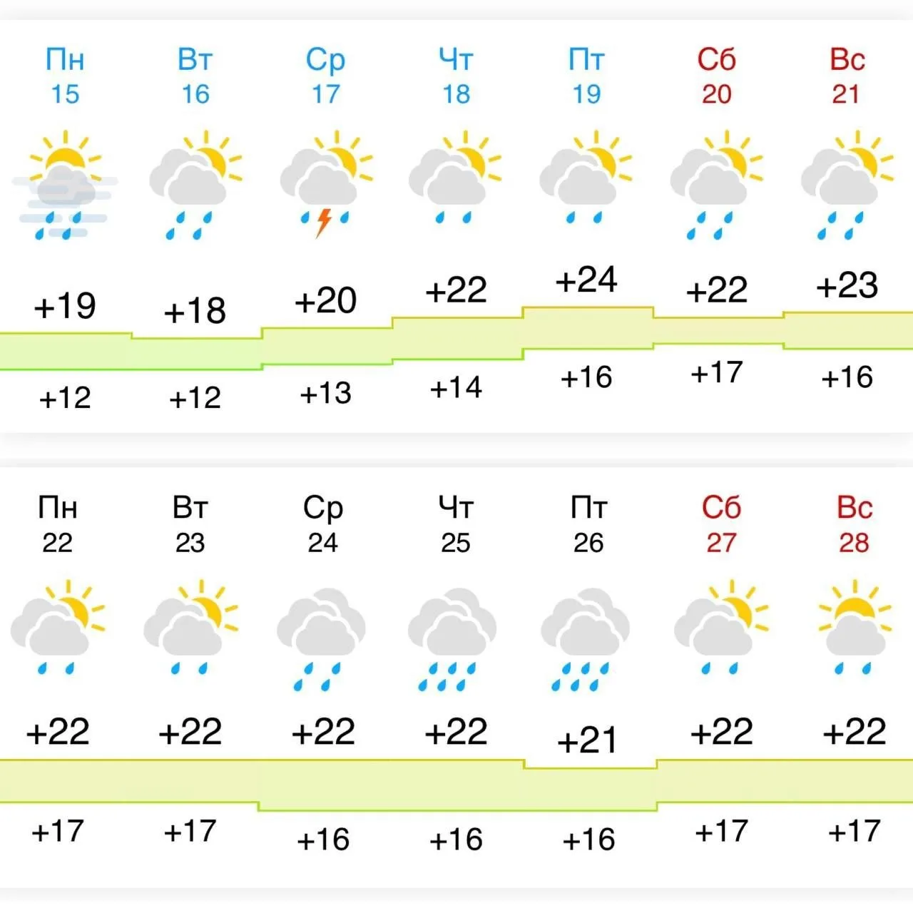⛈️ Москву ждёт затяжной период дождей