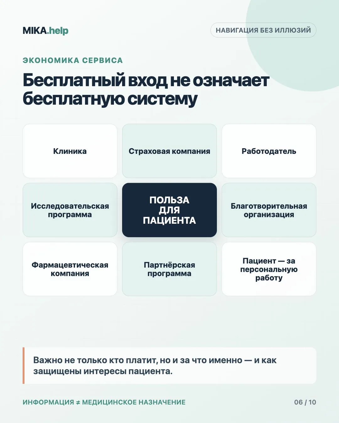 Почему некоторые медицинские сервисы бесплатны для пациента?