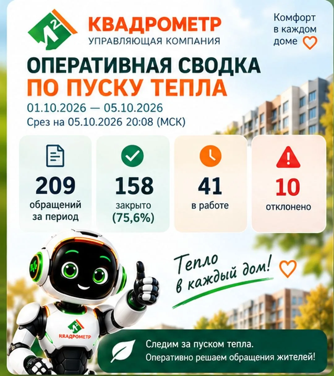 Свод по пуску тепла