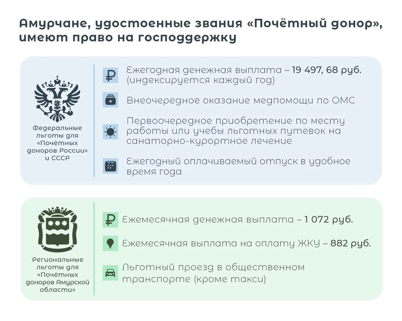 🩸По информации амурского минздрава, в регионе более 11 тысяч активных доноров крови. Е...