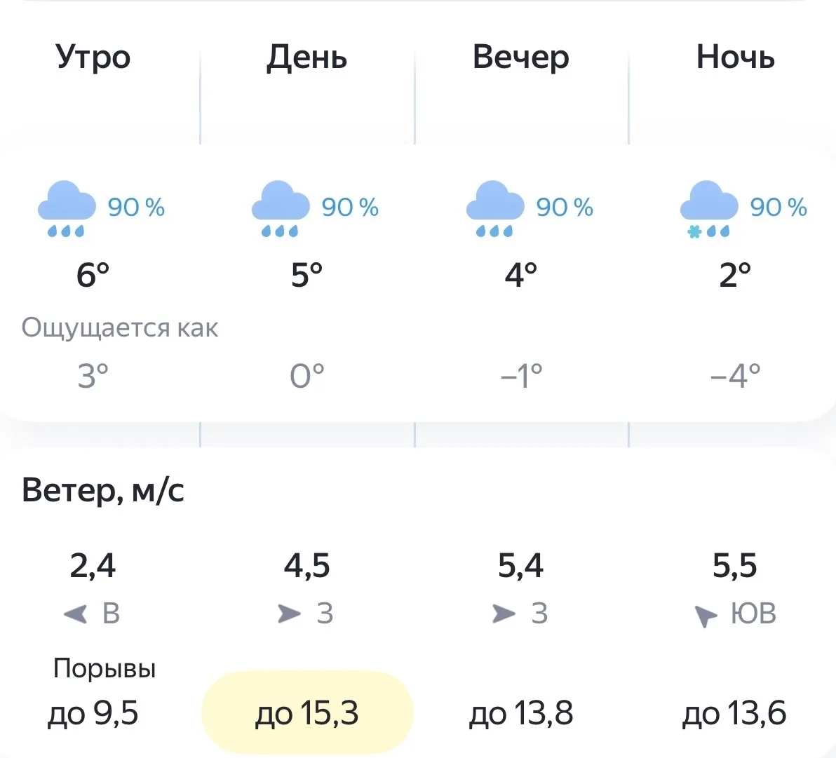 Лить будет весь день… ☔️