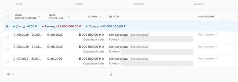 33 млн руб опер расходов — разбираем ошибки учета!