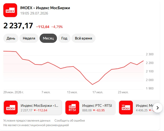 Про недели падения и недели роста
Только недавно наша Московская биржа ставила рекорды по продолжите