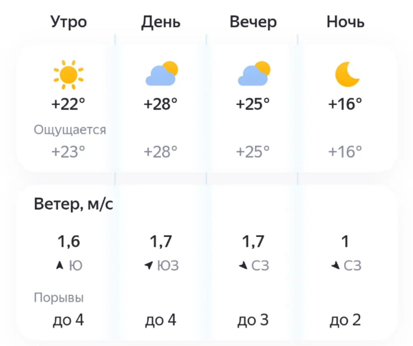 Сегодня 10 июня, температура воздуха поднимается до +28° С.