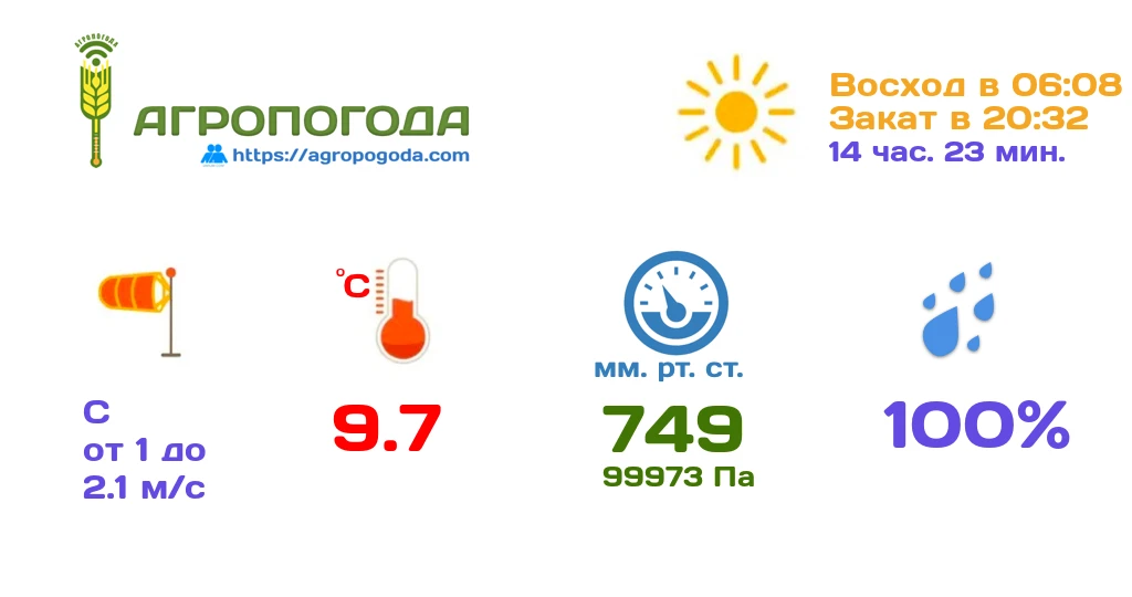 Агрометеорологическая сводка на 26.08.2026 (05:53)