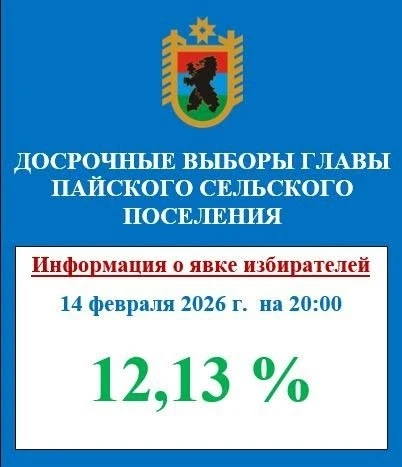 🗳Завершился первый день голосования на досрочных выборах Главы Пайского сельского поселения.   В 20: