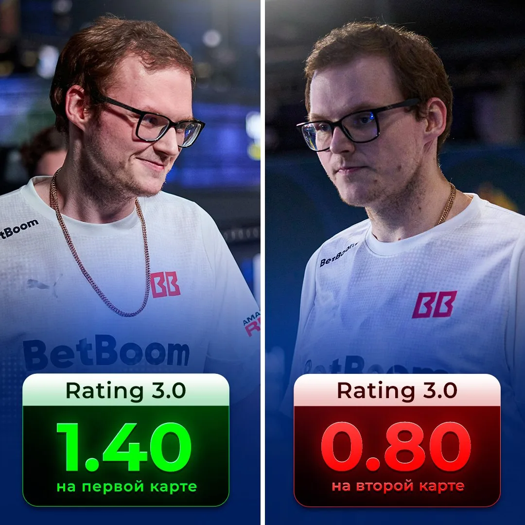 😁 ПРАЙМИЛ НА ПЕРВОЙ, УСНУЛ НА ВТОРОЙ — сегодня это про Кирюху Бумыча.

Капитан BB Team в соло закер