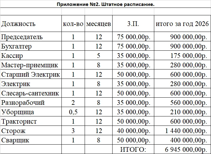 с 1.07.26 вводится новое штатное расписание.