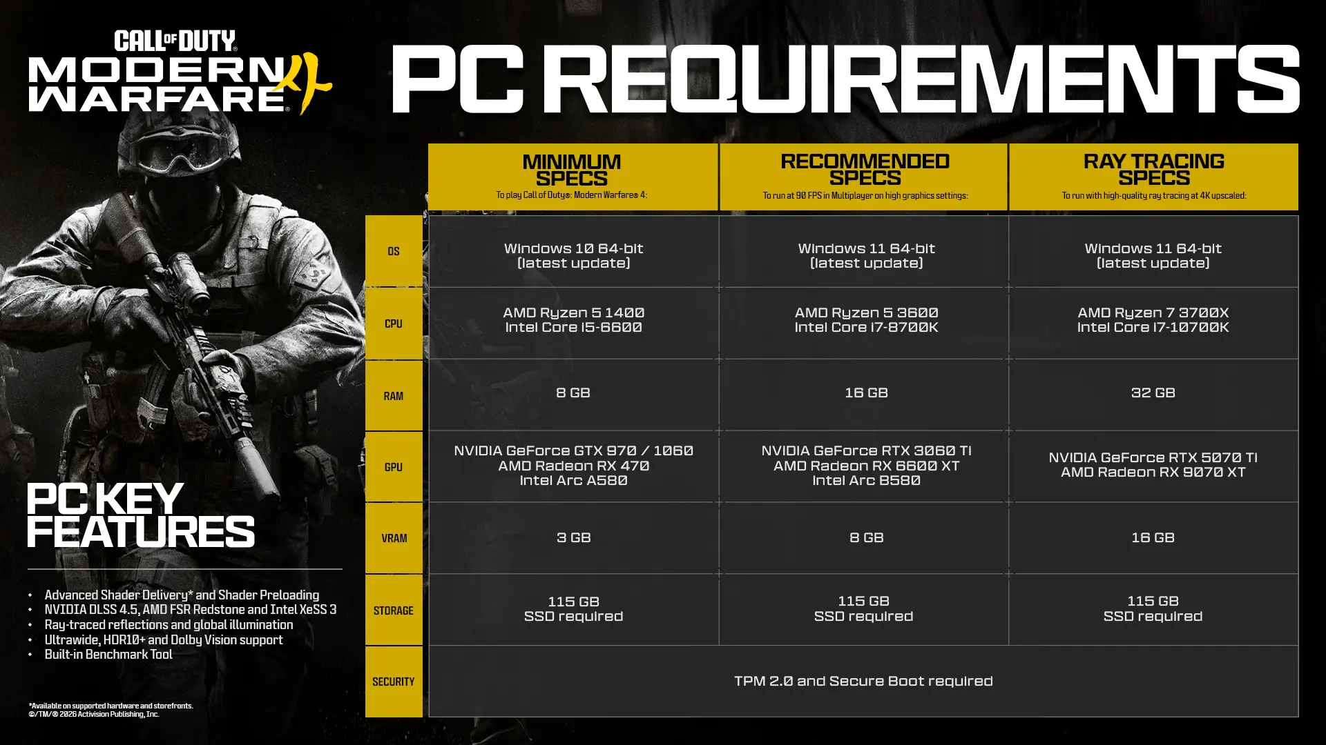 Раскрыты системные требования Call of Duty: Modern Warfare 4